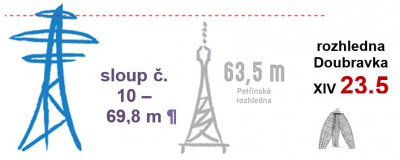 Prob�hlo hodnocen� EIA Z�m�ru �V205/206 � p�estavba na 400 kV�